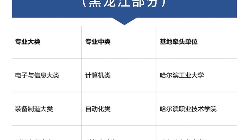 成人学历提升，国家承认的学历有哪些？**